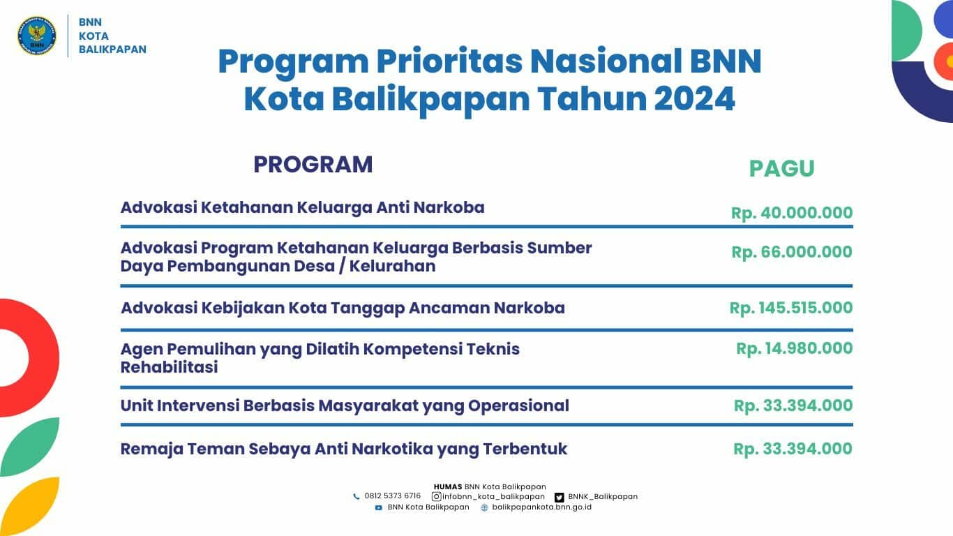Program Prioritas Nasional BNN Kota Balikpapan Tahun 2024